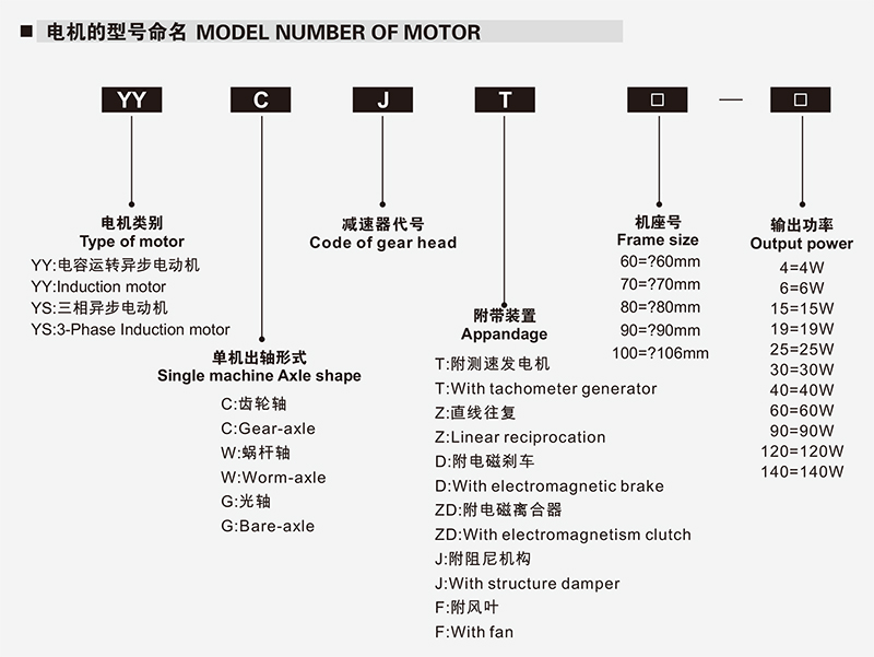 减速电机型号说明